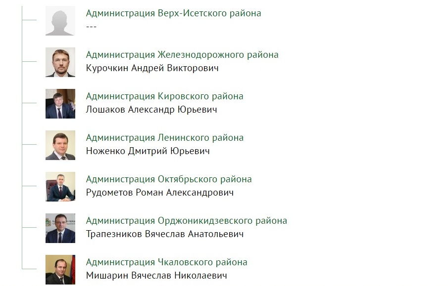 Екатеринбург список. Мэры Екатеринбурга список. Мэры Екатеринбурга хронология. Главы города Екатеринбурга список. Меры Екатеринбург список.