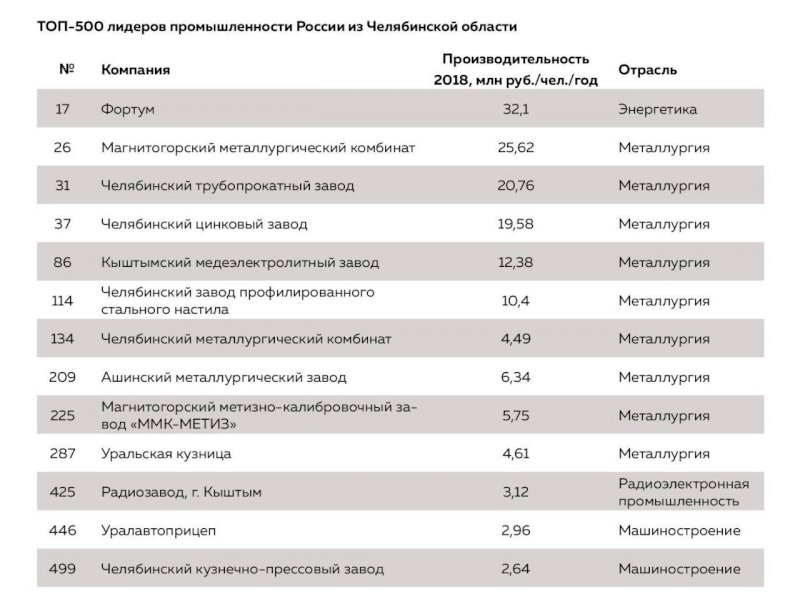 Список заводов