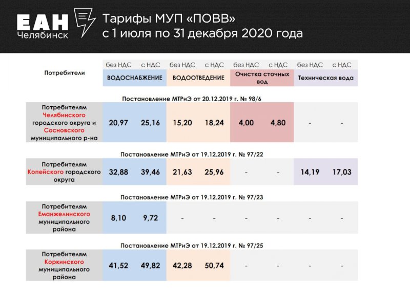 Тарифы вырастут. Тариф на вывоз мусора в 2020 году. Тариф на вывоз мусора 2022. Тарифы растут. Тариф за вывоз мусора 2022 Омск.