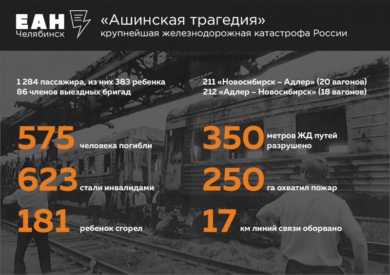 Ежедневно гибнет. Катастрофа поезда под Уфой 1989. Крушение поезда Новосибирск Адлер 1989 года. Крупнейшая Железнодорожная катастрофа в России.