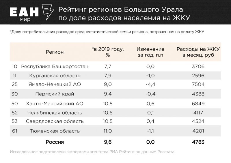 Тарифы коммунальных услуг ангарск