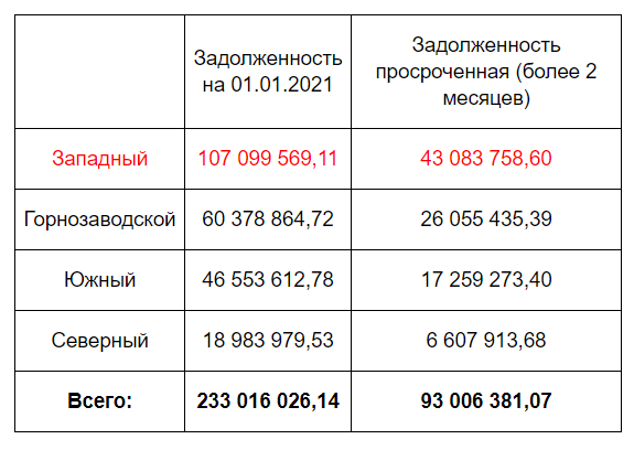 Газэкс сухой лог телефоны. ГАЗЭКС сухой Лог Бухгалтерия. Акционерное общество ГАЗЭКС Г сухой Лог лицевой счёт абонента 302020747. Номер телефона ГАЗЭКС большой Исток. ГАЗЭКС Ивдель.