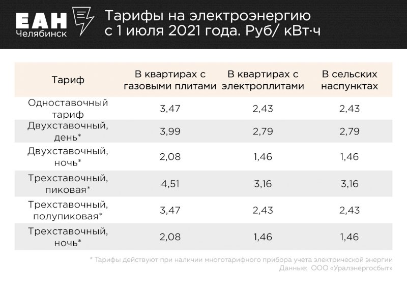 Выгодные тарифы на 2024 год. Повышение тарифов на электроэнергию. Повышение тарифов на электроэнергию с 1 июля. Поднятие тарифов на электроэнергию 2022. Тариф на электроэнергию в Крыму с 1 января 2021 года.