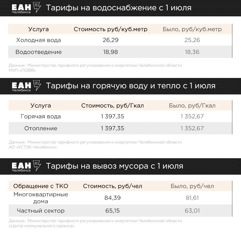 Новый тариф с 1 июля ЖКХ Новокузнецк 22 года.