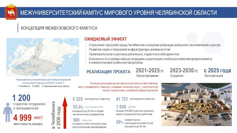 Челябинск прогресс паритет проект челябинск