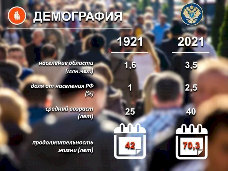 Население челябинской области на 2024 год