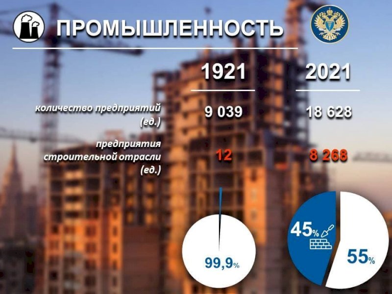 Население челябинской области на 2024 год. Челябинск население 2024.