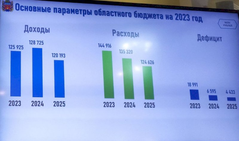 Канал россия 2023 год