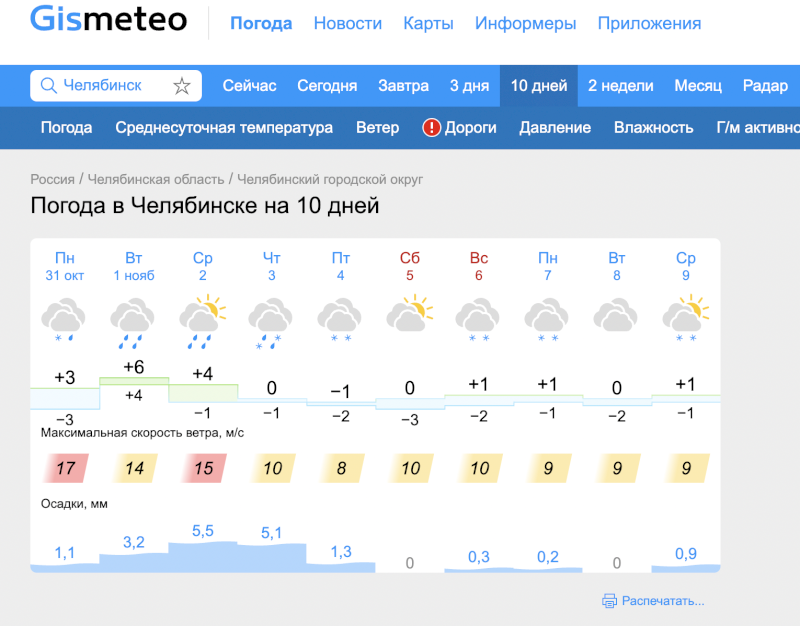 Погода челябинск на 10 дней 2024 год. Погода в Челябинске. Погода в Челябинске сегодня. Погода в Челябинске сегодня сейчас. Погода в Челябинске на 10 дней.